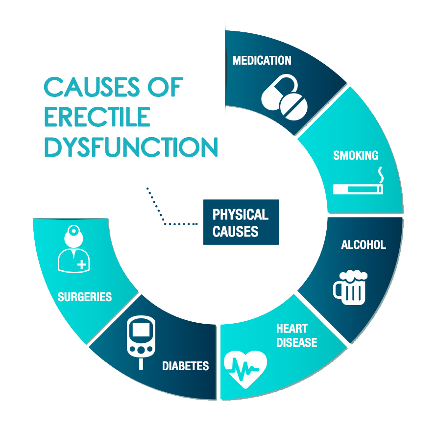 Erectile Dysfunction Treatment in Pune Mnas Clinic